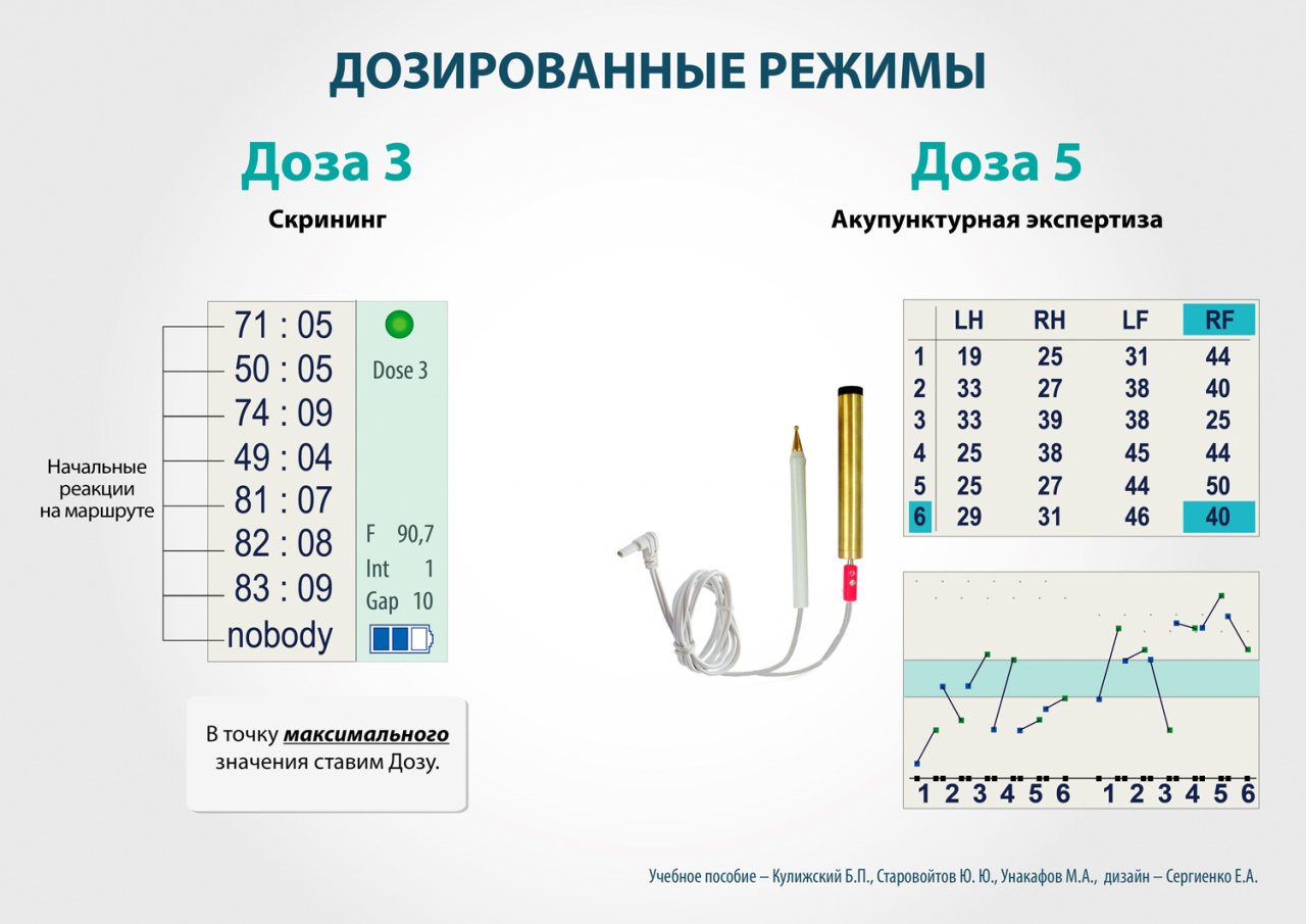 СКЭНАР-1-НТ (исполнение 01)  в Ногинске купить Медицинский интернет магазин - denaskardio.ru 